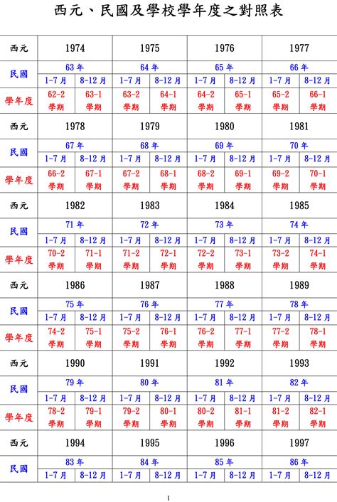 86年次屬牛|十二生肖年份對照表 (西元、民國)